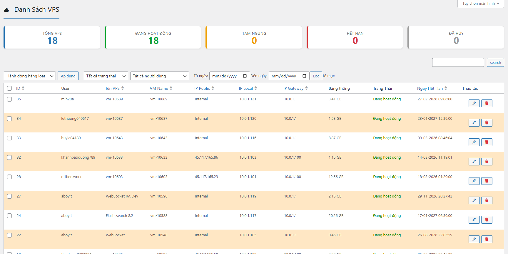Danh sách VPS đã bán