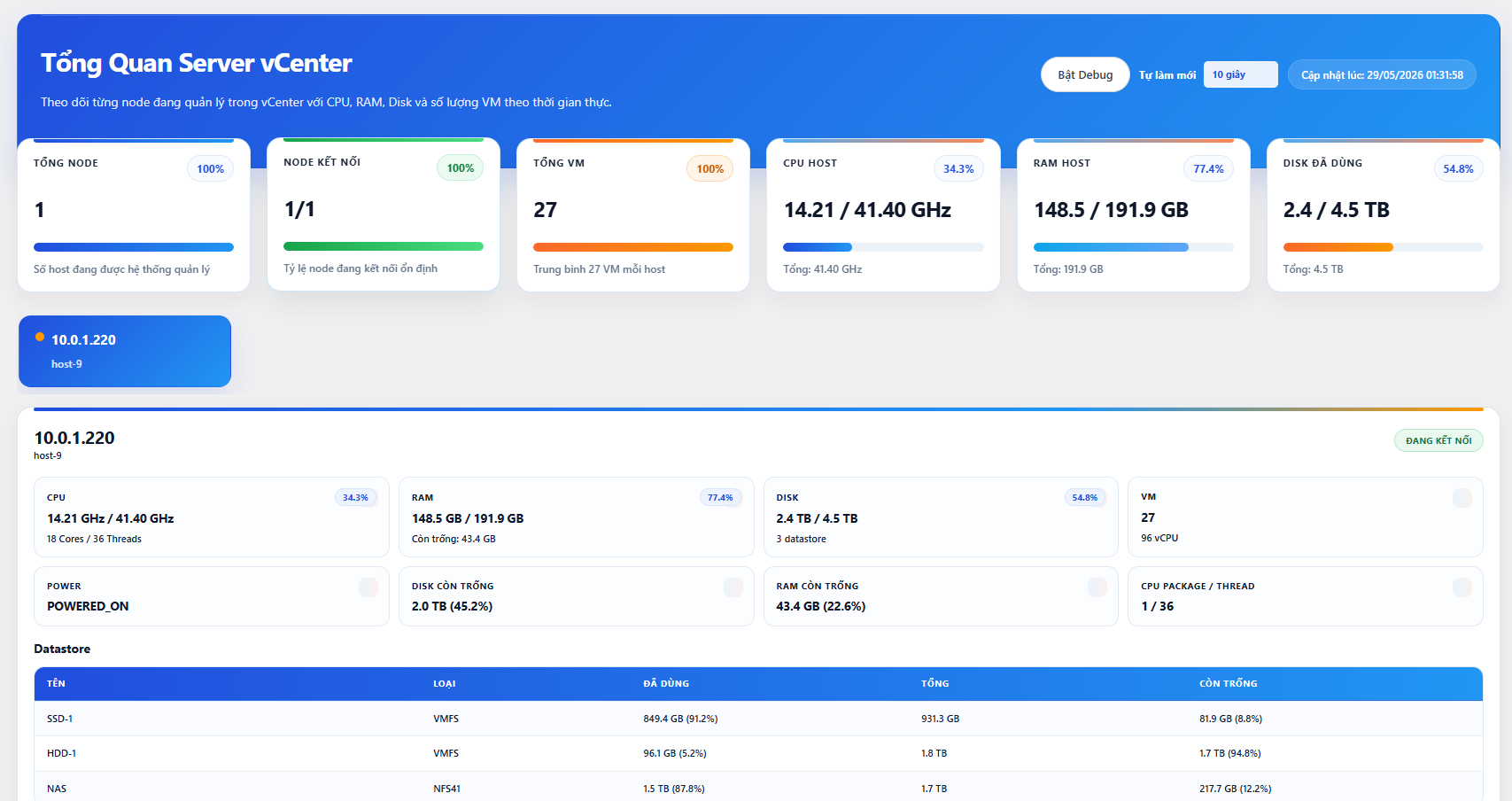 Ảnh tổng quan vCenter Dashboard